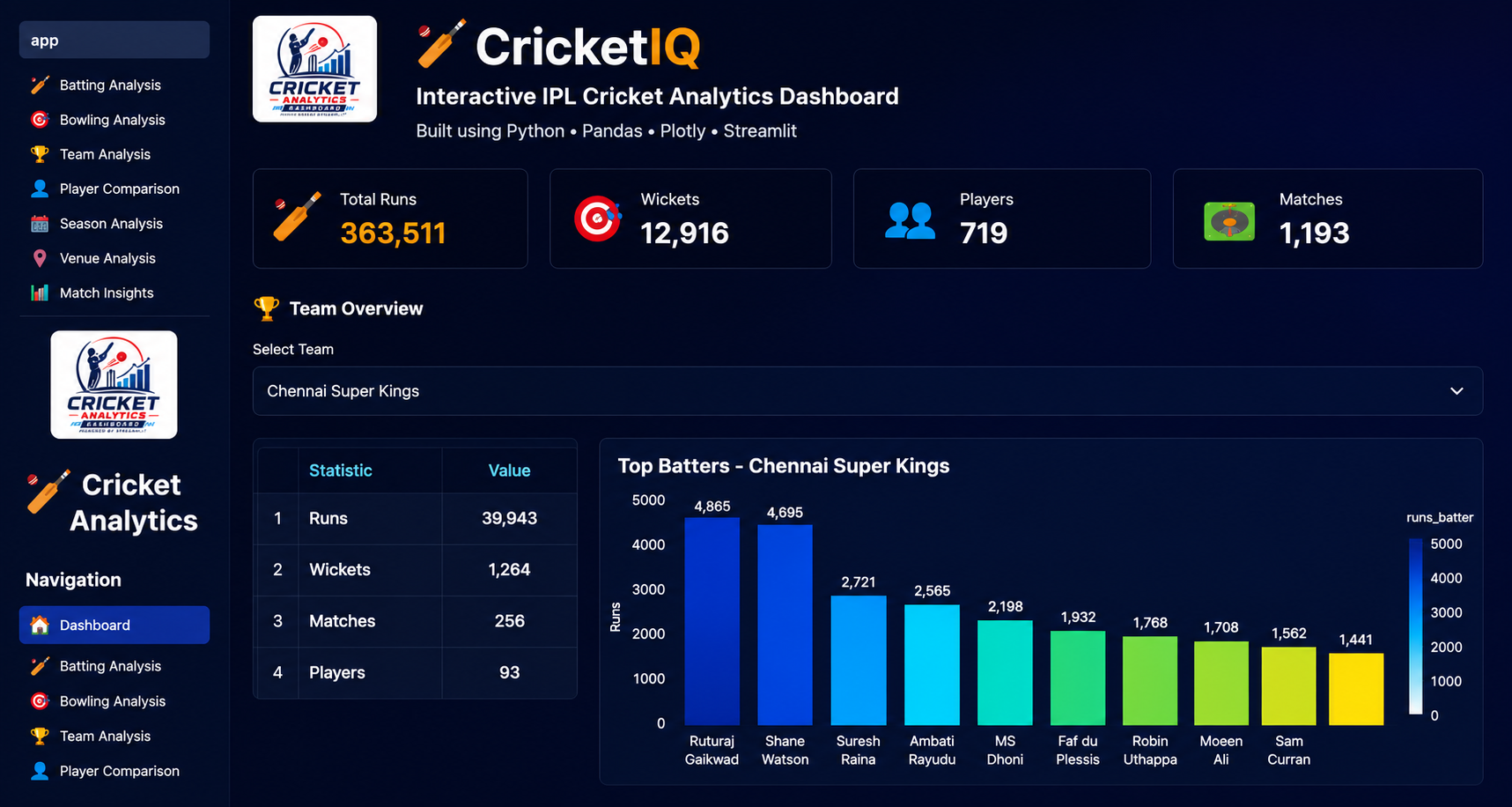 CricketIQ Dashboard